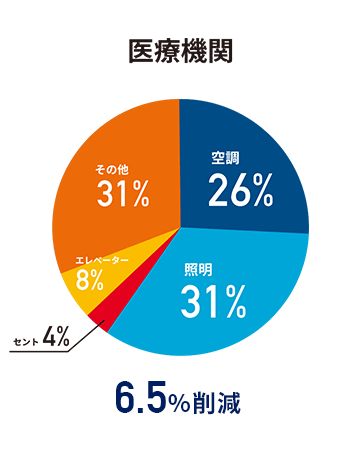 医療関係